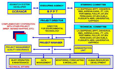 organization